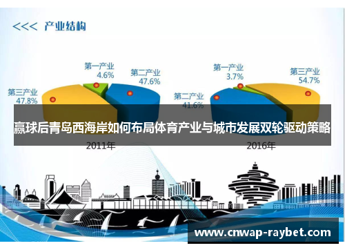 赢球后青岛西海岸如何布局体育产业与城市发展双轮驱动策略