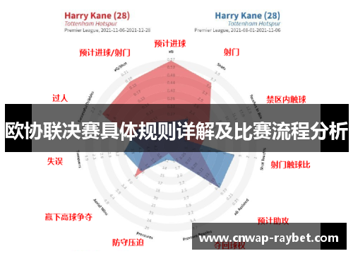 欧协联决赛具体规则详解及比赛流程分析 欧协联决赛具体规则详解及比赛流程分析
