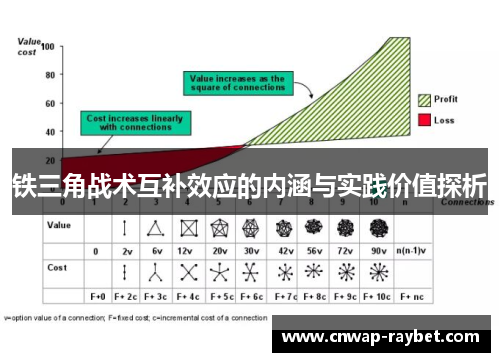 铁三角战术互补效应的内涵与实践价值探析 铁三角战术互补效应的内涵与实践价值探析
