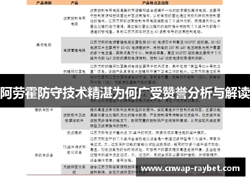 阿劳霍防守技术精湛为何广受赞誉分析与解读 阿劳霍防守技术精湛为何广受赞誉分析与解读