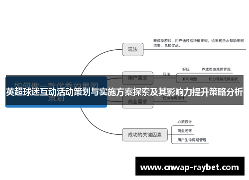 英超球迷互动活动策划与实施方案探索及其影响力提升策略分析 英超球迷互动活动策划与实施方案探索及其影响力提升策略分析