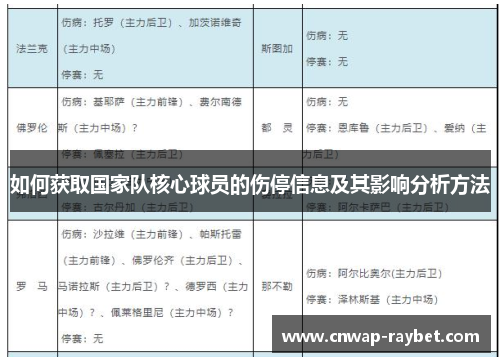 如何获取国家队核心球员的伤停信息及其影响分析方法 如何获取国家队核心球员的伤停信息及其影响分析方法