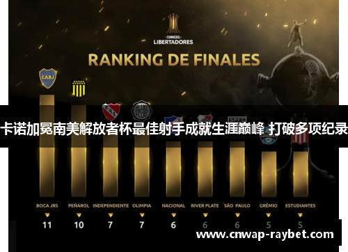 卡诺加冕南美解放者杯最佳射手成就生涯巅峰 打破多项纪录
