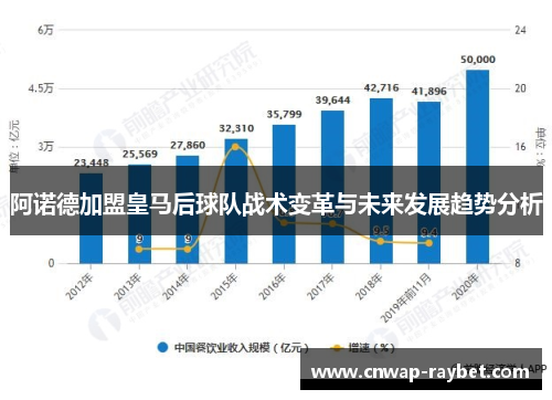 阿诺德加盟皇马后球队战术变革与未来发展趋势分析
